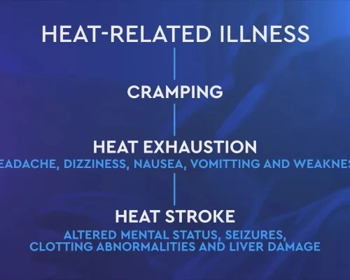 Heat Advisory: What is happening, Who’s at risk, and What You Should Do?